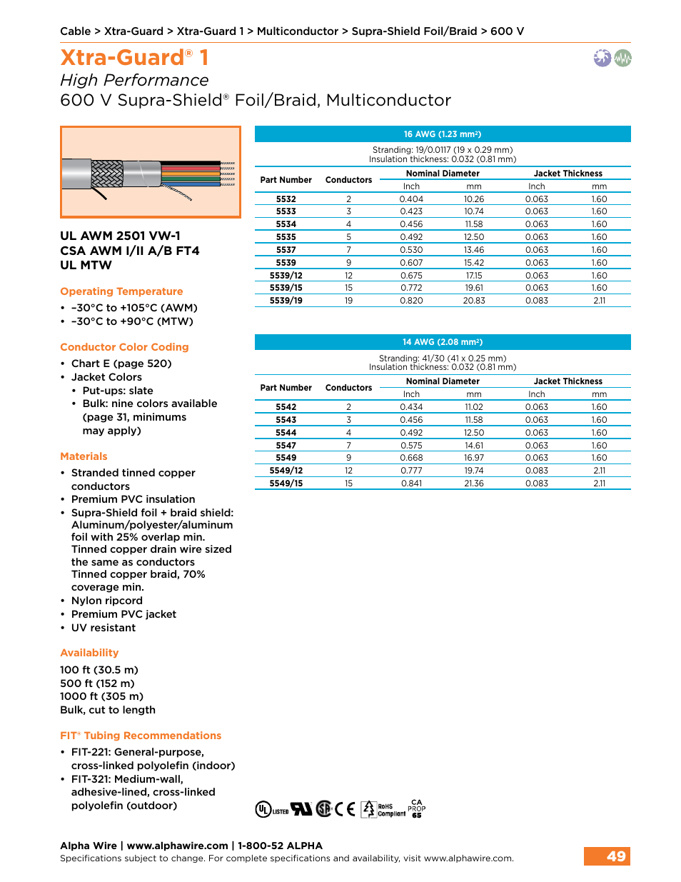 Xtra-guard® 1 | Northern Connectors Alpha Wire XTRA-GUARD Performance Cable User Manual | Page 21 / 94