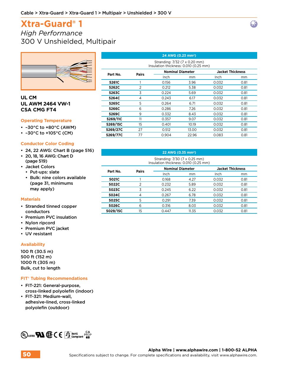 Xtra-guard® 1, High performance 300 v unshielded, multipair | Northern Connectors Alpha Wire XTRA-GUARD Performance Cable User Manual | Page 22 / 94