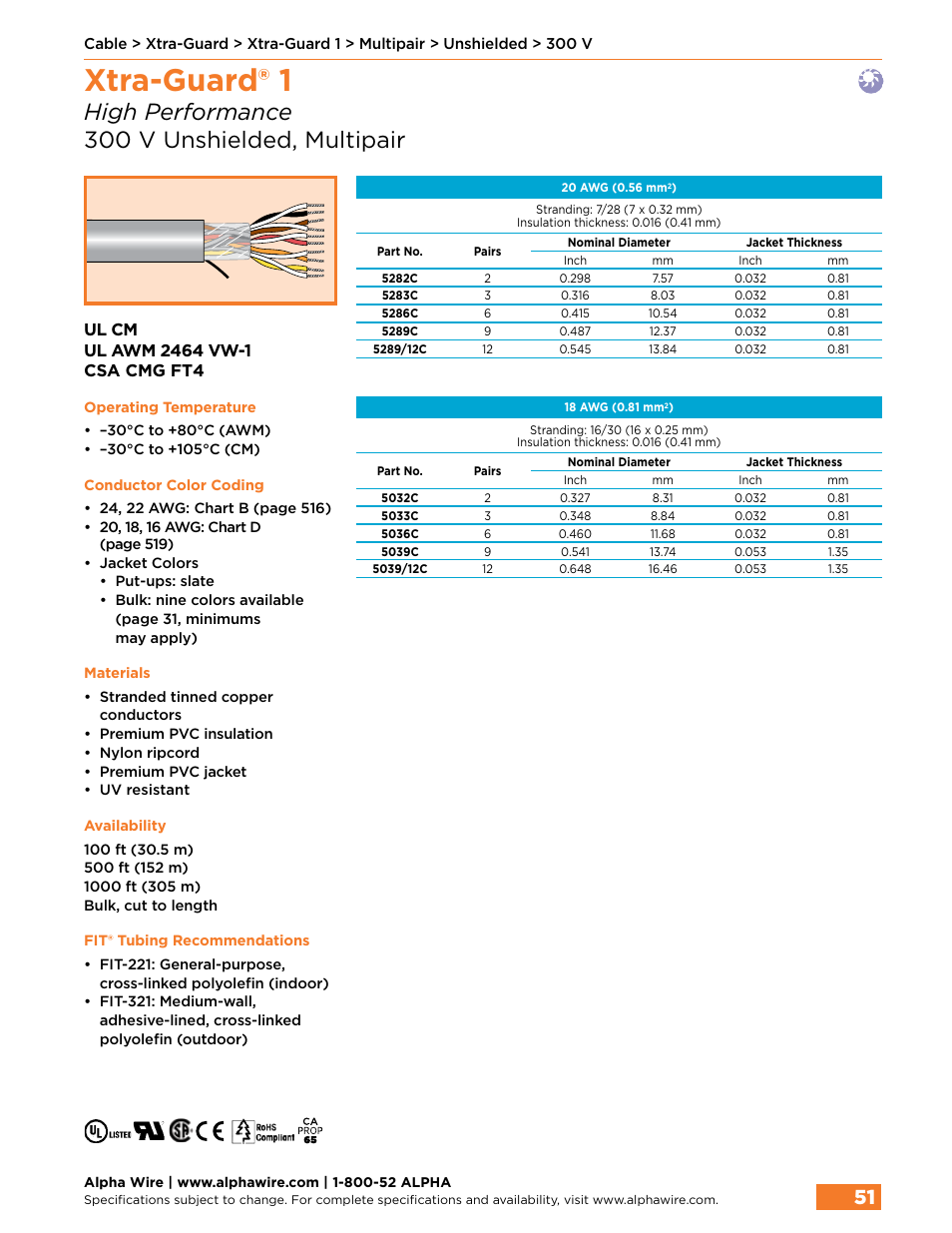 Xtra-guard® 1, High performance 300 v unshielded, multipair | Northern Connectors Alpha Wire XTRA-GUARD Performance Cable User Manual | Page 23 / 94