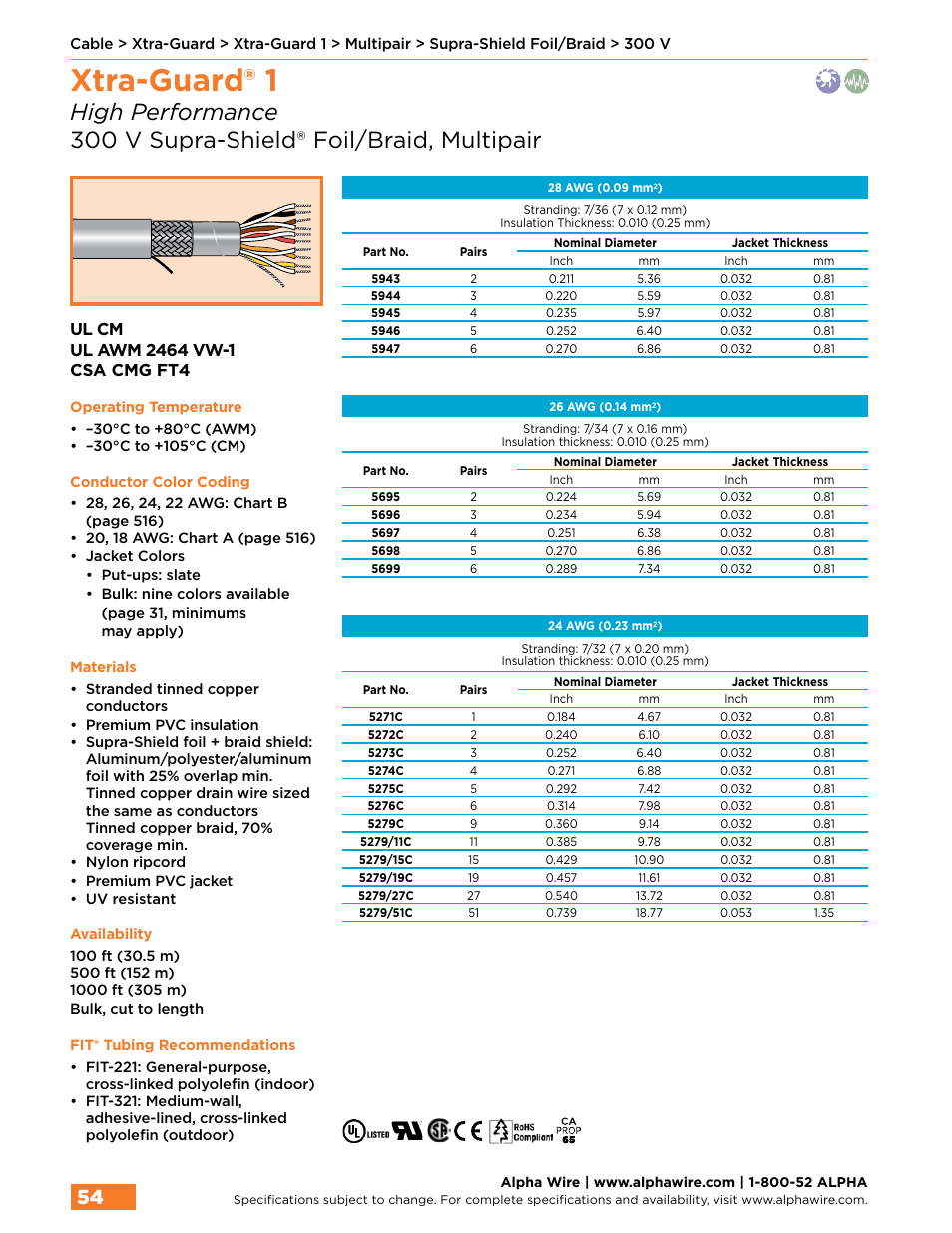 Xtra-guard® 1 | Northern Connectors Alpha Wire XTRA-GUARD Performance Cable User Manual | Page 26 / 94