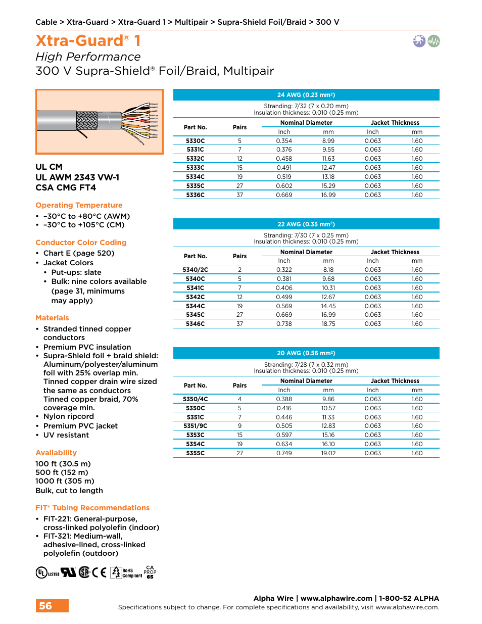 Xtra-guard® 1 | Northern Connectors Alpha Wire XTRA-GUARD Performance Cable User Manual | Page 28 / 94