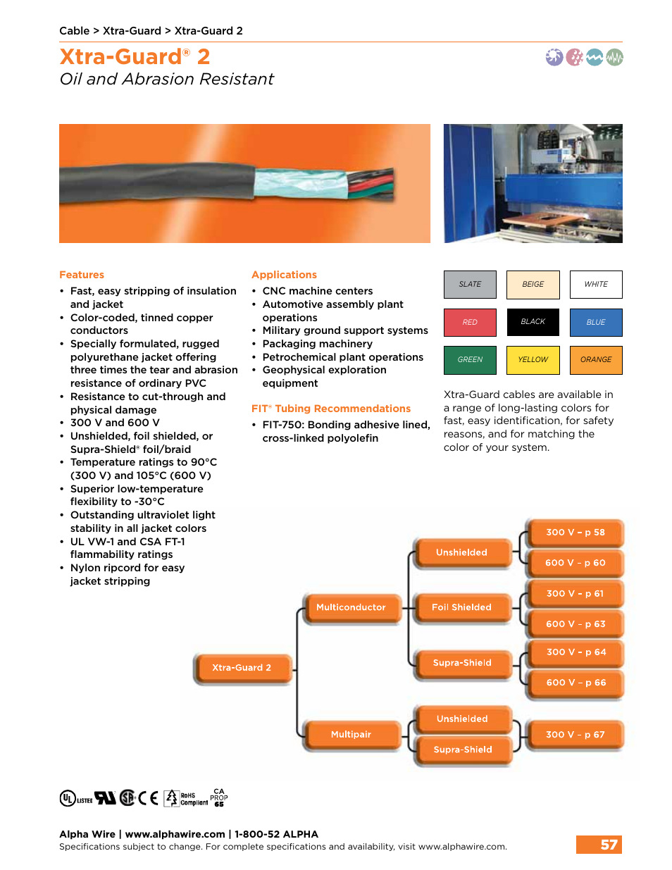 Xtra-guard® 2, Oil and abrasion resistant | Northern Connectors Alpha Wire XTRA-GUARD Performance Cable User Manual | Page 29 / 94