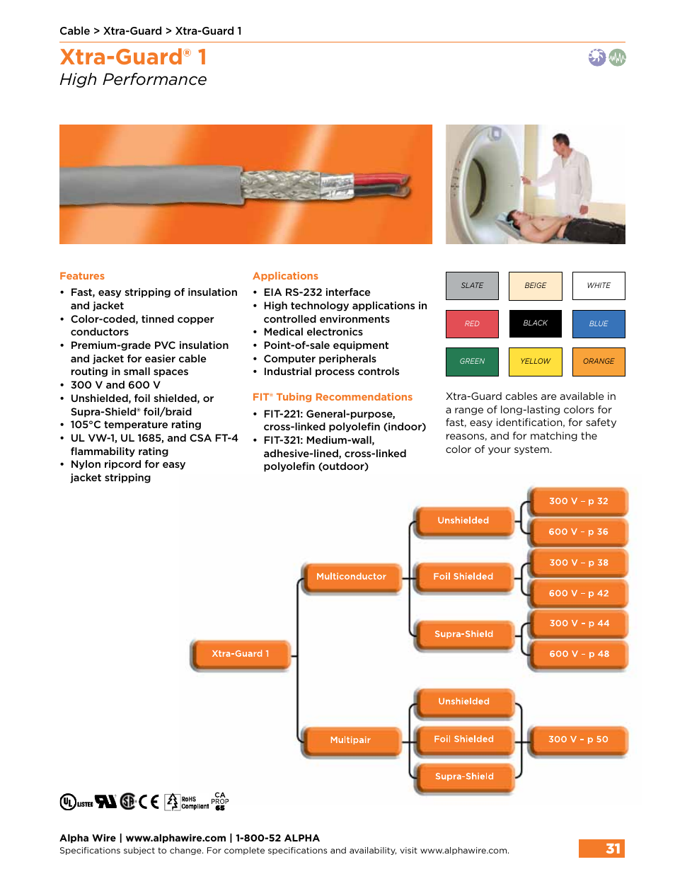 Xtra-guard® 1, High performance | Northern Connectors Alpha Wire XTRA-GUARD Performance Cable User Manual | Page 3 / 94