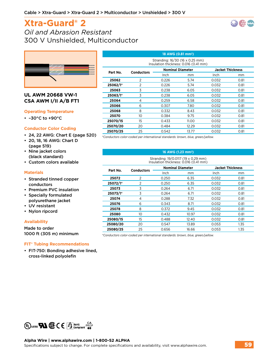 Xtra-guard® 2 | Northern Connectors Alpha Wire XTRA-GUARD Performance Cable User Manual | Page 31 / 94
