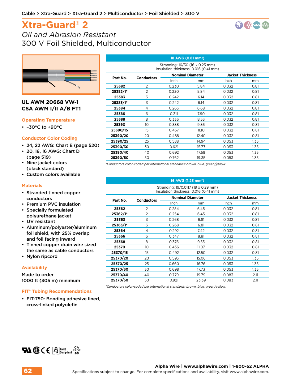 Xtra-guard® 2 | Northern Connectors Alpha Wire XTRA-GUARD Performance Cable User Manual | Page 34 / 94