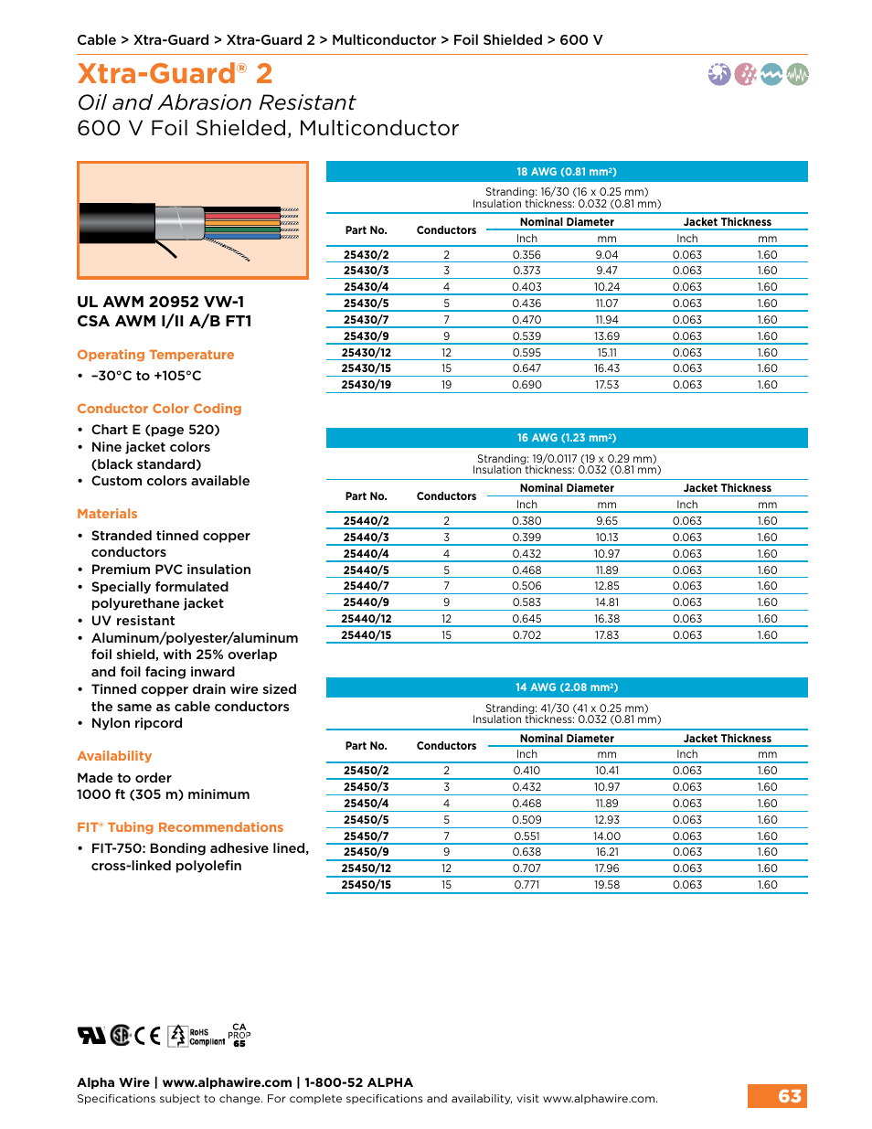 Xtra-guard® 2 | Northern Connectors Alpha Wire XTRA-GUARD Performance Cable User Manual | Page 35 / 94