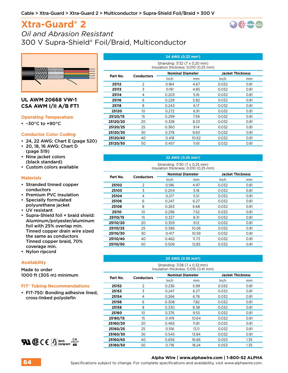 Xtra-guard® 2 | Northern Connectors Alpha Wire XTRA-GUARD Performance Cable User Manual | Page 36 / 94