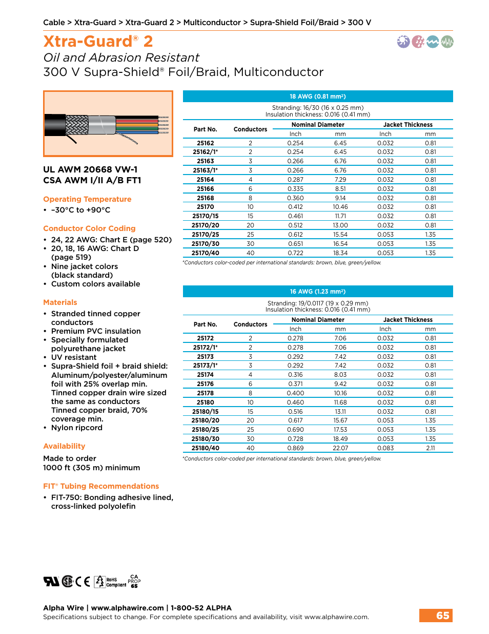 Xtra-guard® 2 | Northern Connectors Alpha Wire XTRA-GUARD Performance Cable User Manual | Page 37 / 94