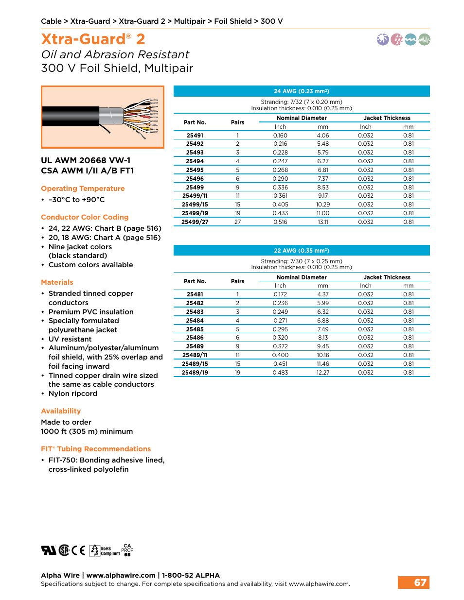 Xtra-guard® 2 | Northern Connectors Alpha Wire XTRA-GUARD Performance Cable User Manual | Page 39 / 94