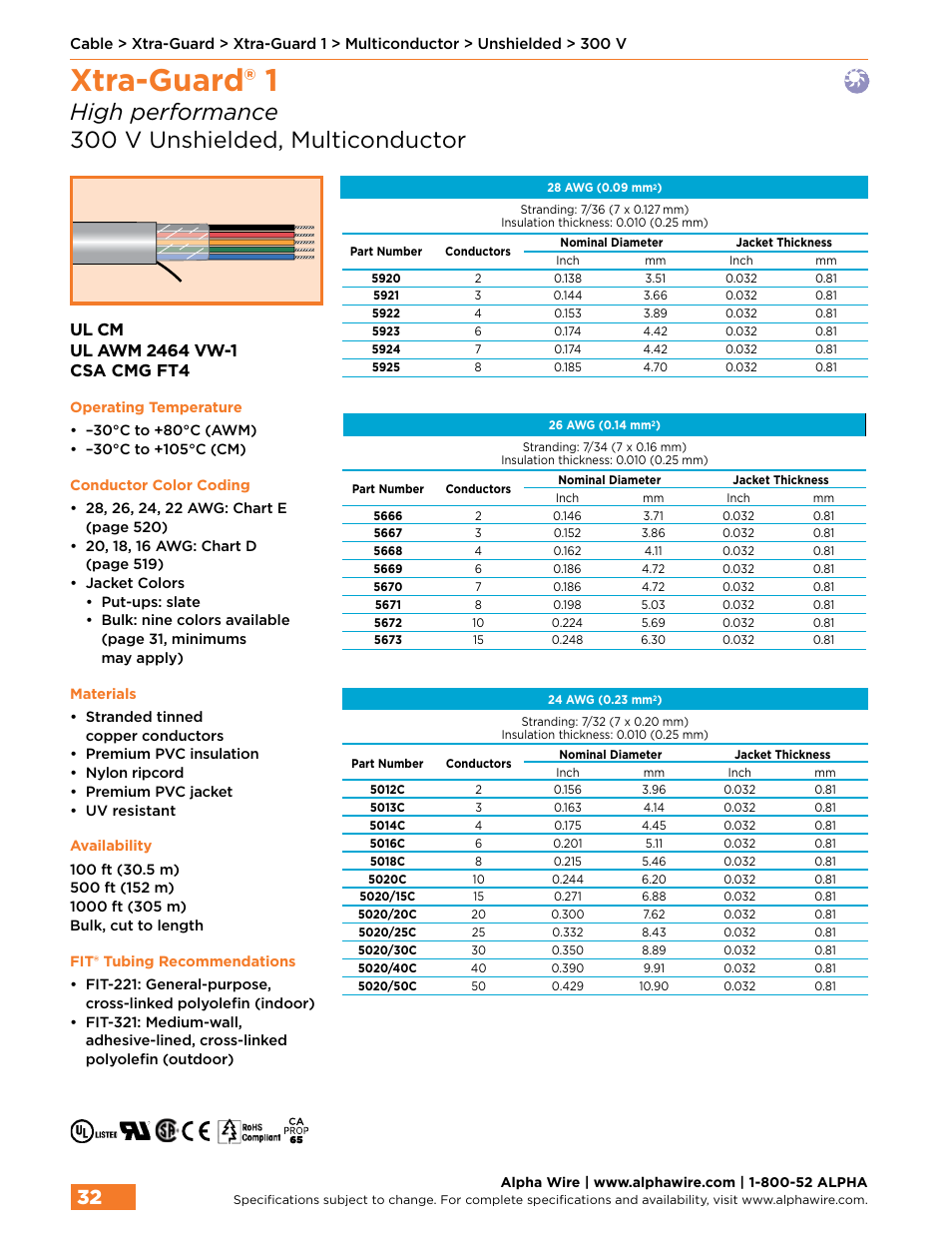 Xtra-guard® 1, High performance 300 v unshielded, multiconductor | Northern Connectors Alpha Wire XTRA-GUARD Performance Cable User Manual | Page 4 / 94