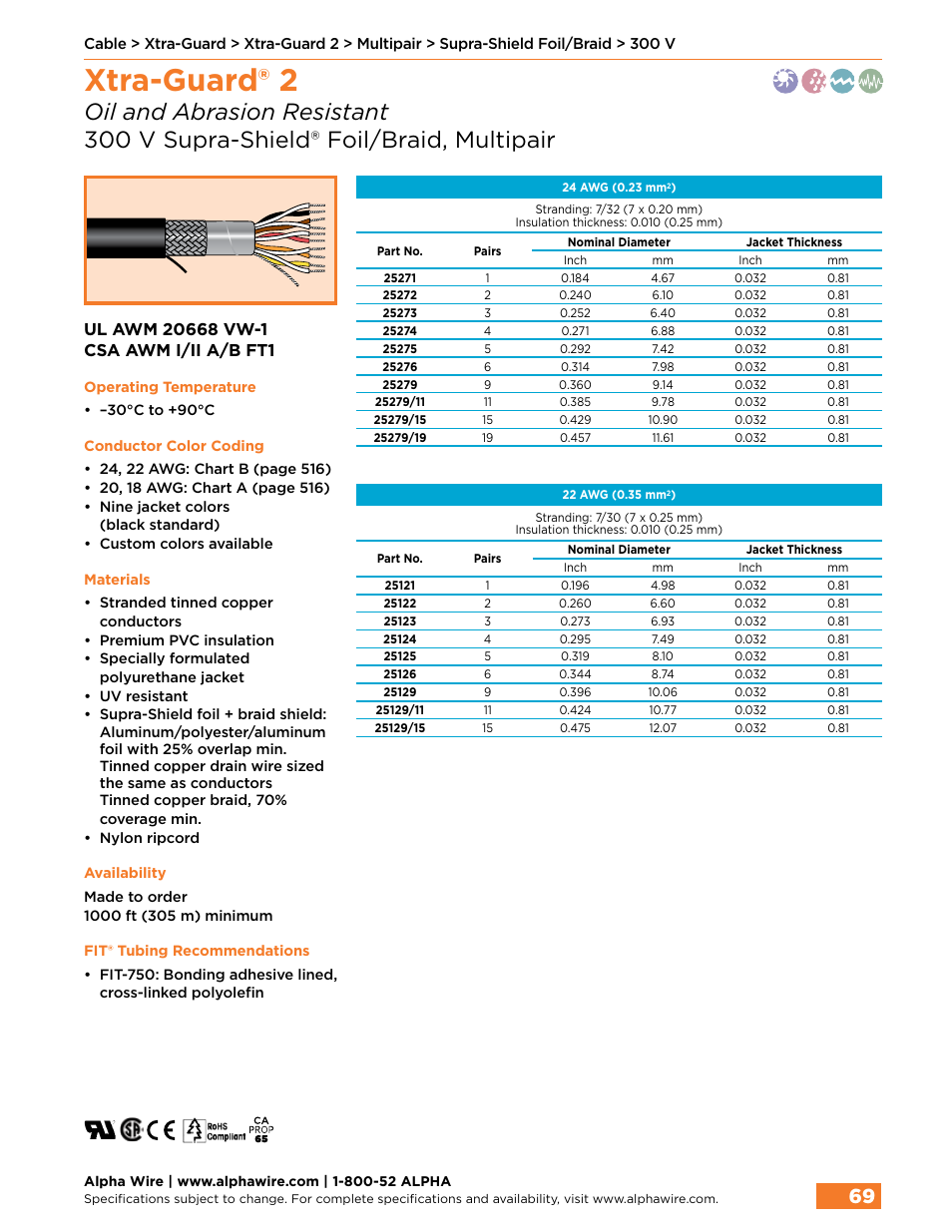 Xtra-guard® 2 | Northern Connectors Alpha Wire XTRA-GUARD Performance Cable User Manual | Page 41 / 94