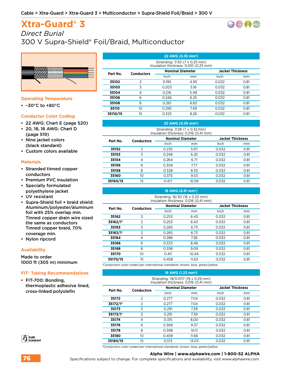 Xtra-guard® 3 | Northern Connectors Alpha Wire XTRA-GUARD Performance Cable User Manual | Page 48 / 94