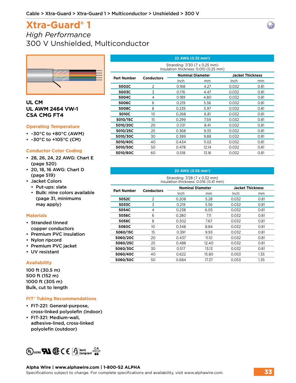 Xtra-guard® 1, High performance 300 v unshielded, multiconductor | Northern Connectors Alpha Wire XTRA-GUARD Performance Cable User Manual | Page 5 / 94