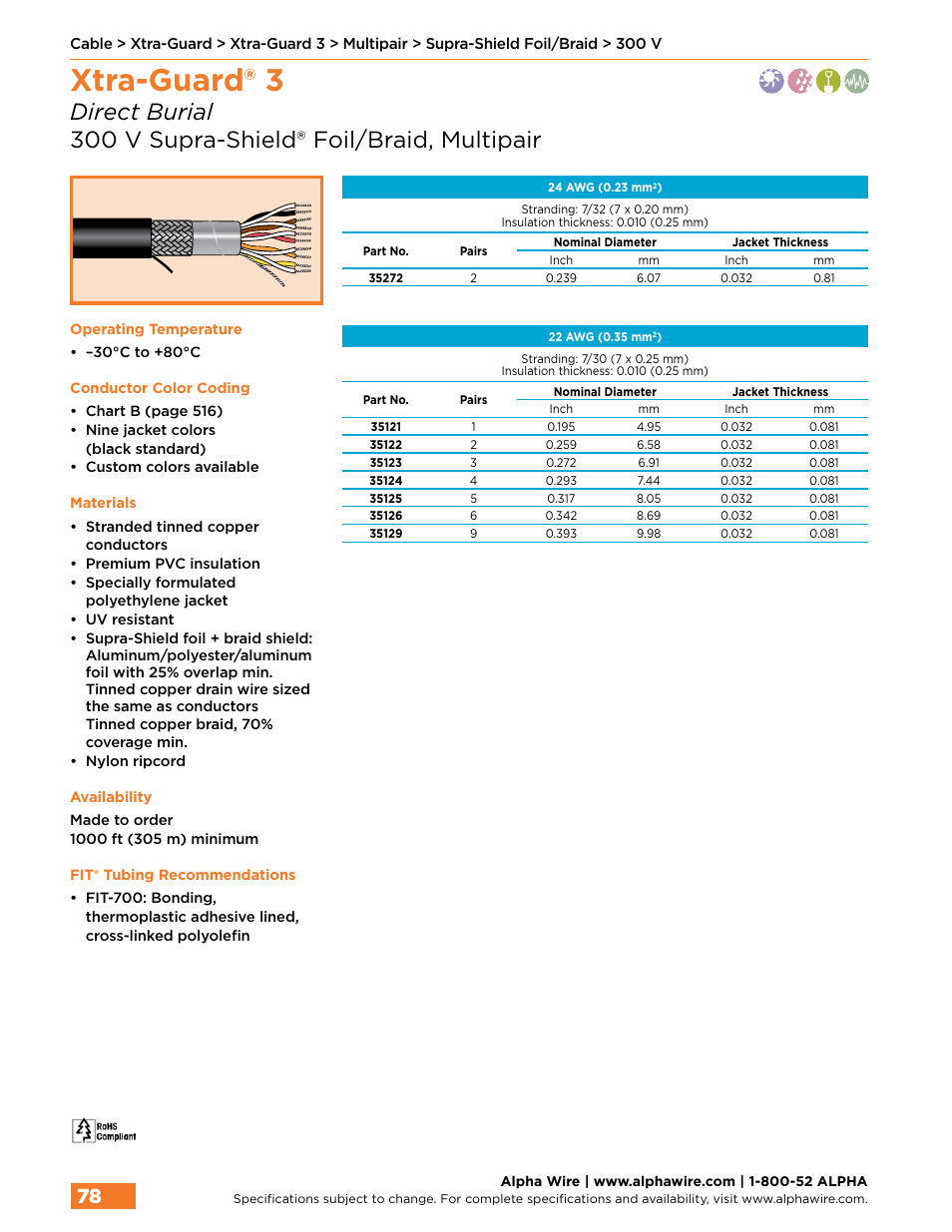 Xtra-guard® 3 | Northern Connectors Alpha Wire XTRA-GUARD Performance Cable User Manual | Page 50 / 94