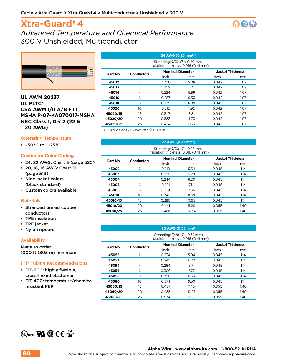 Xtra-guard® 4 | Northern Connectors Alpha Wire XTRA-GUARD Performance Cable User Manual | Page 52 / 94