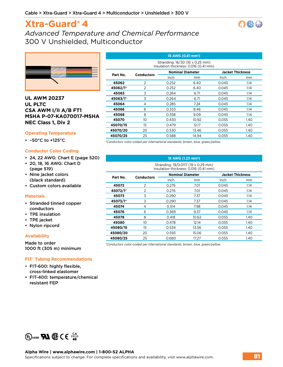 Xtra-guard® 4 | Northern Connectors Alpha Wire XTRA-GUARD Performance Cable User Manual | Page 53 / 94