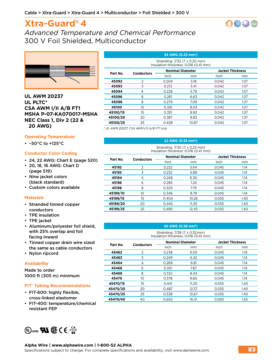 Xtra-guard® 4 | Northern Connectors Alpha Wire XTRA-GUARD Performance Cable User Manual | Page 55 / 94