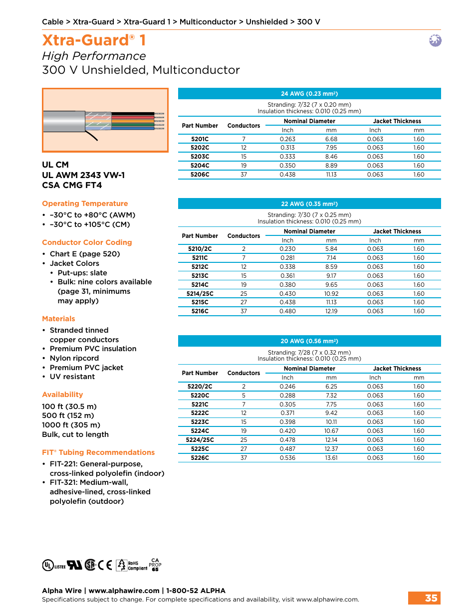Xtra-guard® 1, High performance 300 v unshielded, multiconductor | Northern Connectors Alpha Wire XTRA-GUARD Performance Cable User Manual | Page 7 / 94