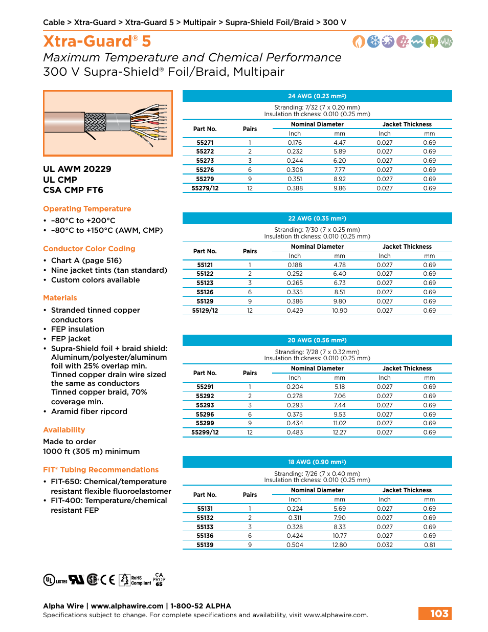 Xtra-guard® 5 | Northern Connectors Alpha Wire XTRA-GUARD Performance Cable User Manual | Page 75 / 94