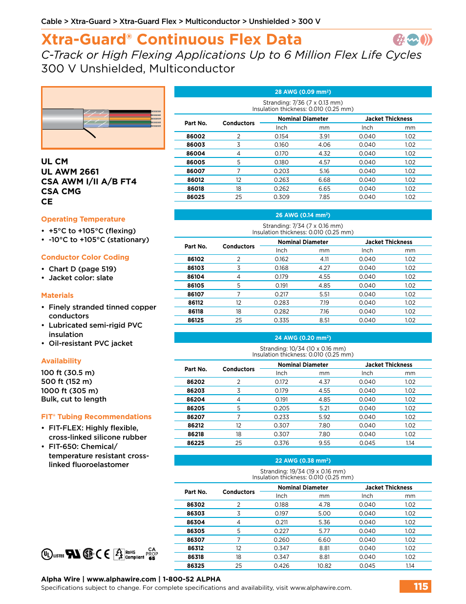 Xtra-guard® continuous flex data | Northern Connectors Alpha Wire XTRA-GUARD Performance Cable User Manual | Page 87 / 94