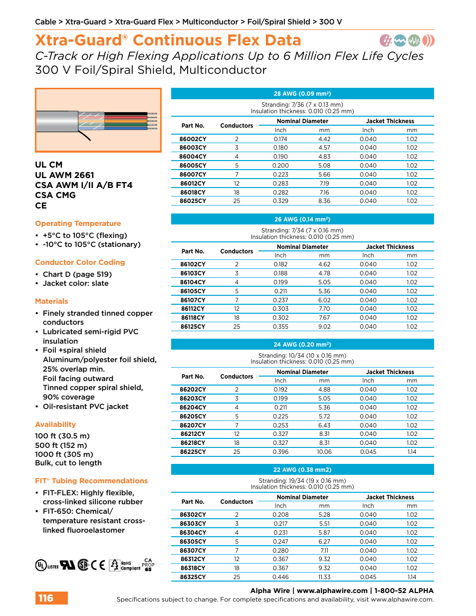 Xtra-guard® continuous flex data | Northern Connectors Alpha Wire XTRA-GUARD Performance Cable User Manual | Page 88 / 94