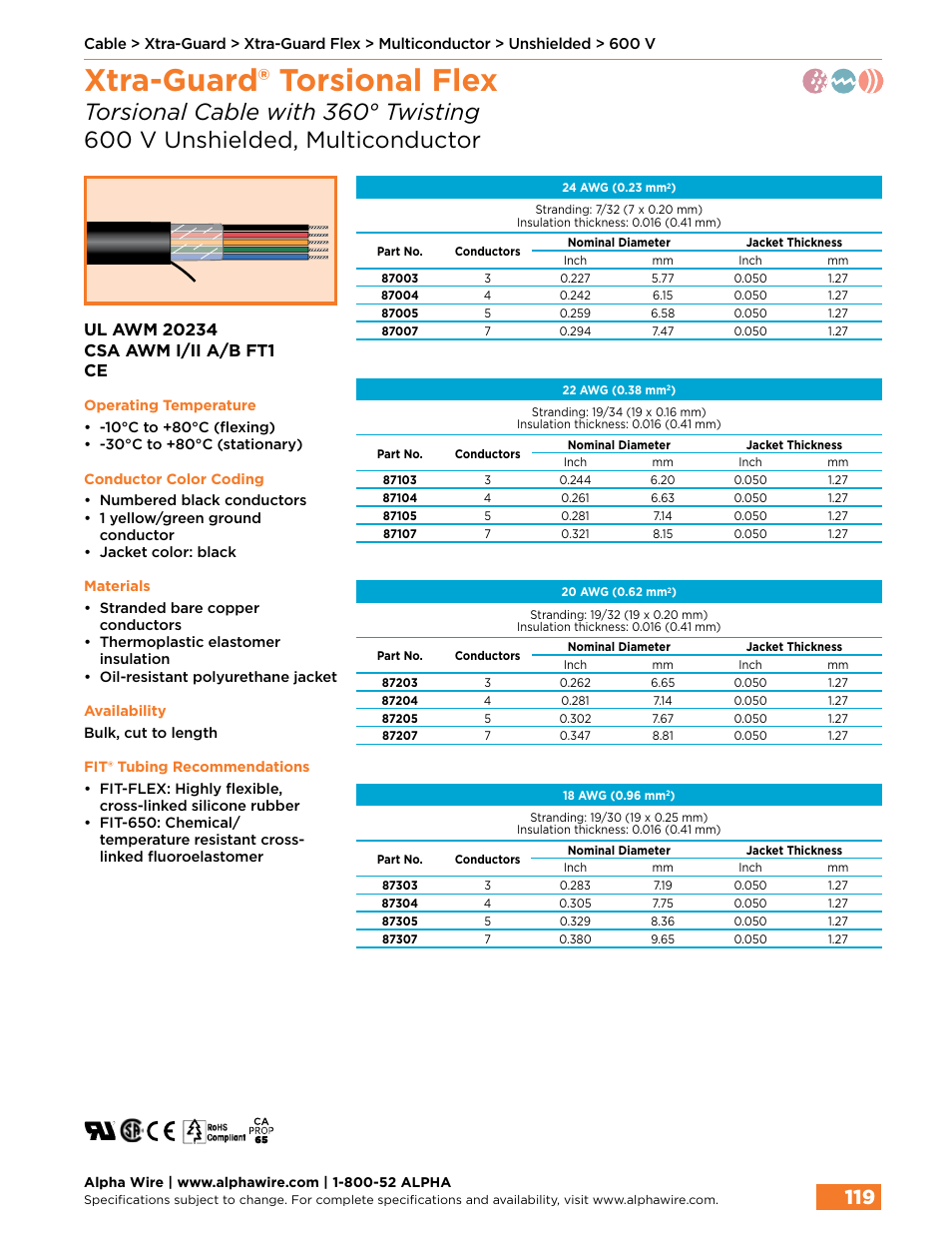 Xtra-guard® torsional flex | Northern Connectors Alpha Wire XTRA-GUARD Performance Cable User Manual | Page 91 / 94