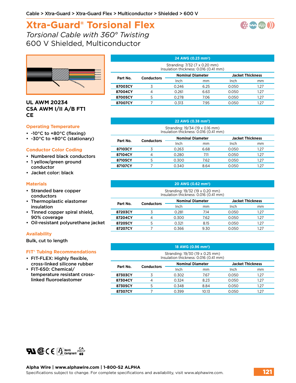 Xtra-guard® torsional flex | Northern Connectors Alpha Wire XTRA-GUARD Performance Cable User Manual | Page 93 / 94