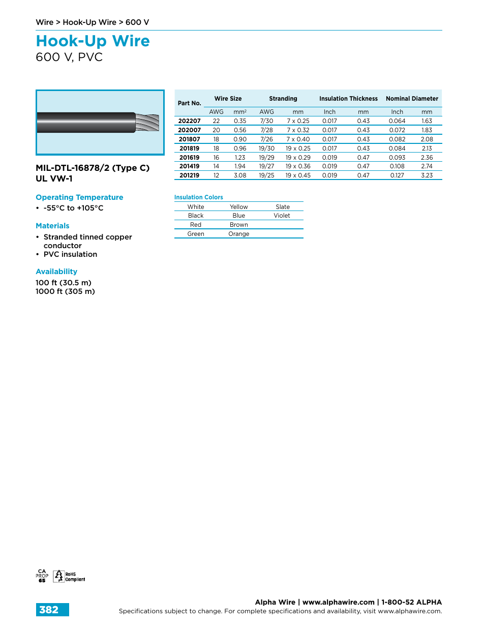 Hook-up wire, 600 v, pvc | Northern Connectors Alpha Wire Hook-Up Wire User Manual | Page 10 / 48