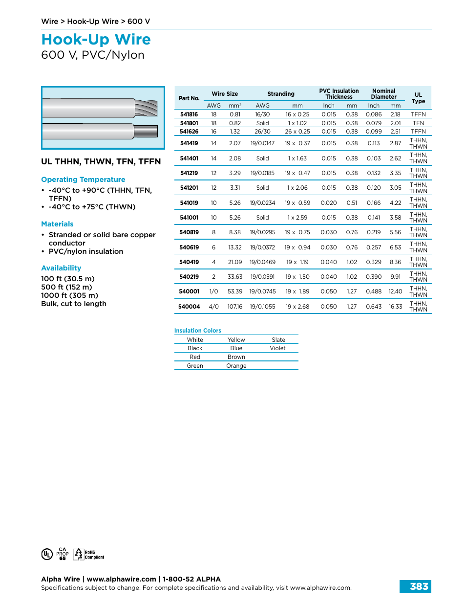 Hook-up wire, 600 v, pvc/nylon, Ul thhn, thwn, tfn, tffn | Northern Connectors Alpha Wire Hook-Up Wire User Manual | Page 11 / 48