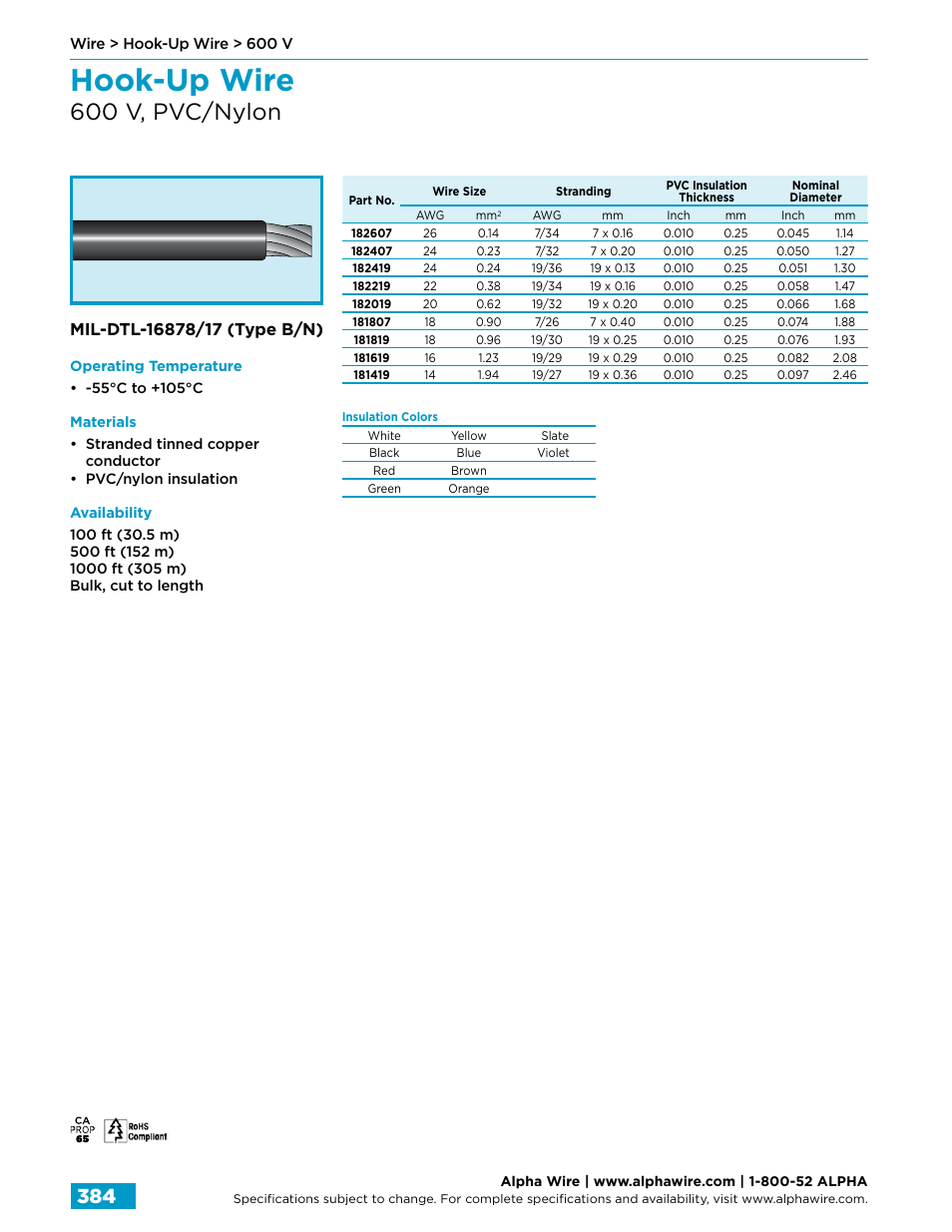 Hook-up wire, 600 v, pvc/nylon | Northern Connectors Alpha Wire Hook-Up Wire User Manual | Page 12 / 48