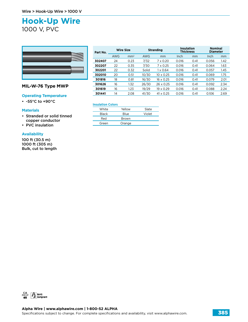Hook-up wire, 1000 v, pvc, Mil-w-76 type mwp | Northern Connectors Alpha Wire Hook-Up Wire User Manual | Page 13 / 48