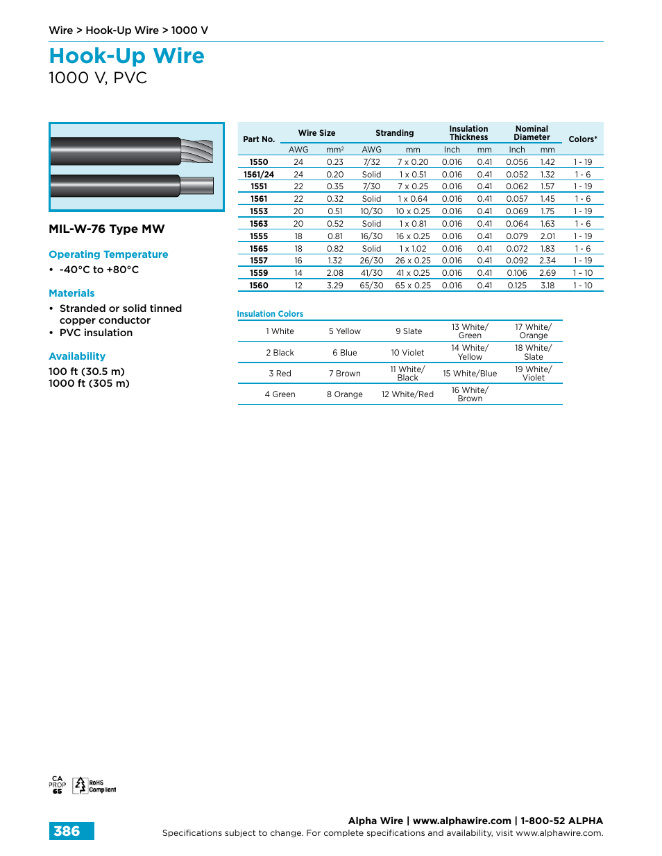 Hook-up wire, 1000 v, pvc, Mil-w-76 type mw | Northern Connectors Alpha Wire Hook-Up Wire User Manual | Page 14 / 48