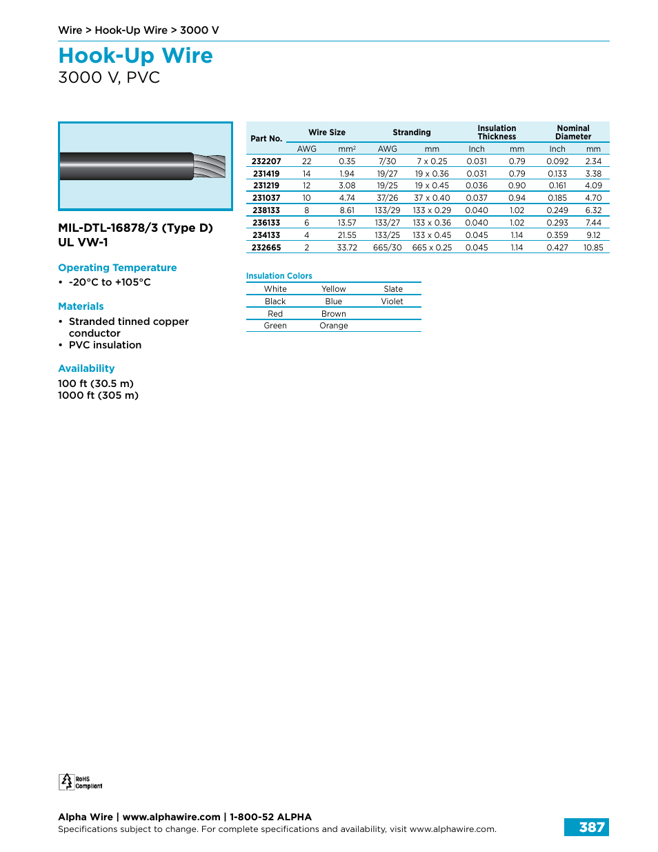 Hook-up wire, 3000 v, pvc | Northern Connectors Alpha Wire Hook-Up Wire User Manual | Page 15 / 48