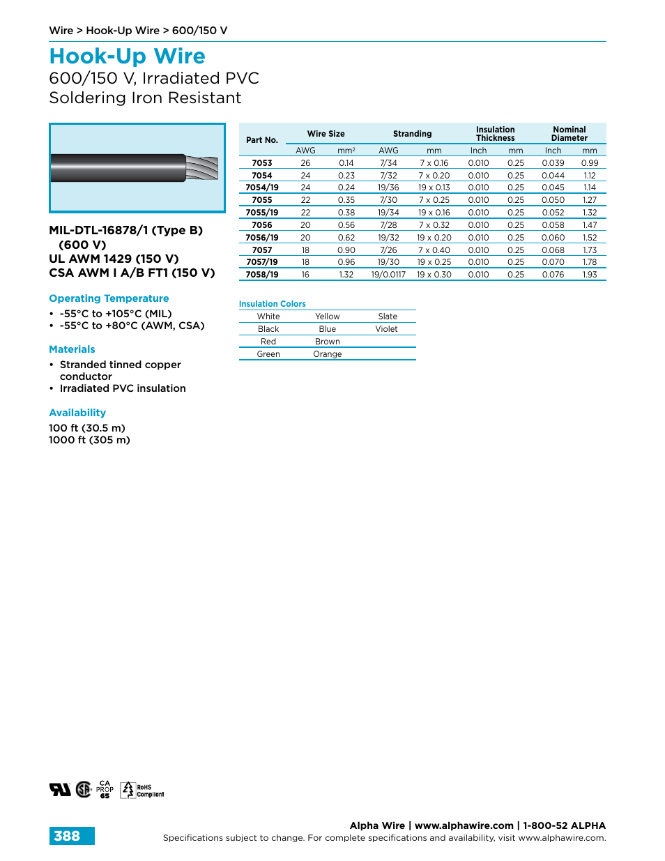 Hook-up wire | Northern Connectors Alpha Wire Hook-Up Wire User Manual | Page 16 / 48