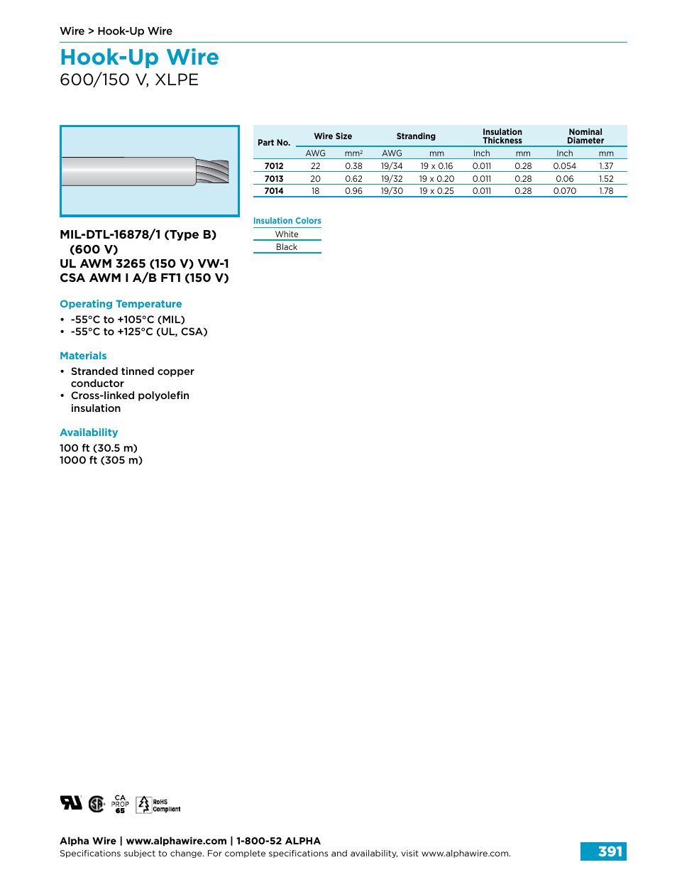 Hook-up wire | Northern Connectors Alpha Wire Hook-Up Wire User Manual | Page 19 / 48
