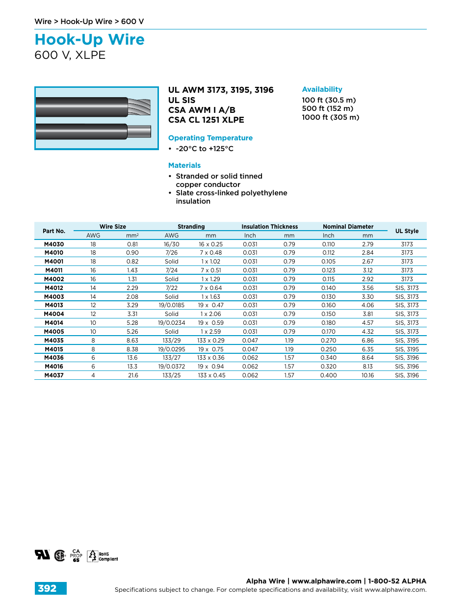 Hook-up wire, 600 v, xlpe | Northern Connectors Alpha Wire Hook-Up Wire User Manual | Page 20 / 48