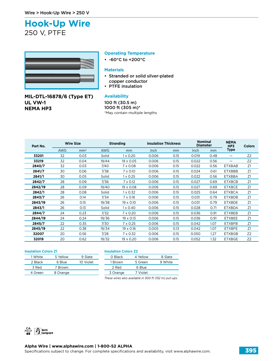 Hook-up wire, 250 v, ptfe | Northern Connectors Alpha Wire Hook-Up Wire User Manual | Page 23 / 48