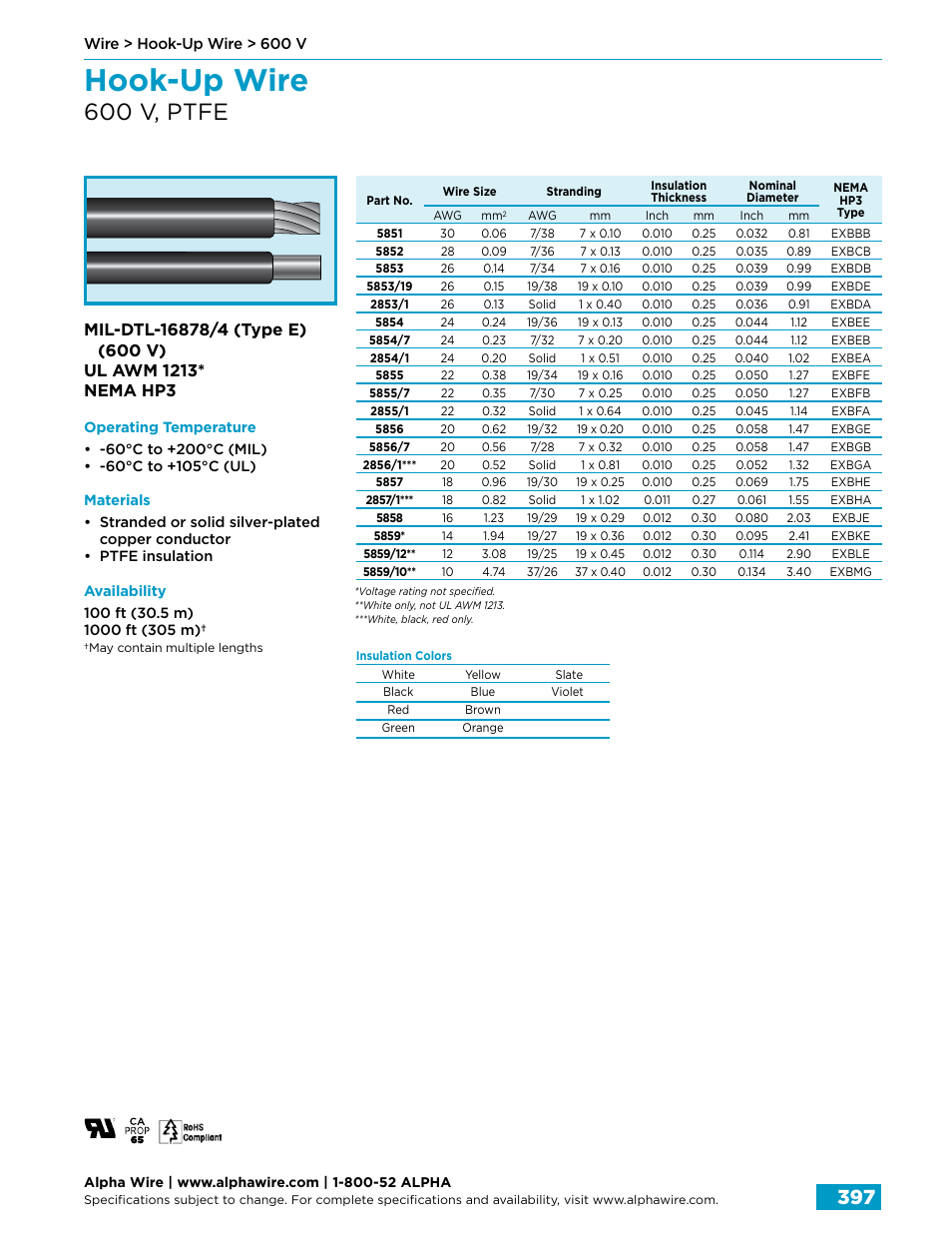 Hook-up wire, 600 v, ptfe | Northern Connectors Alpha Wire Hook-Up Wire User Manual | Page 25 / 48