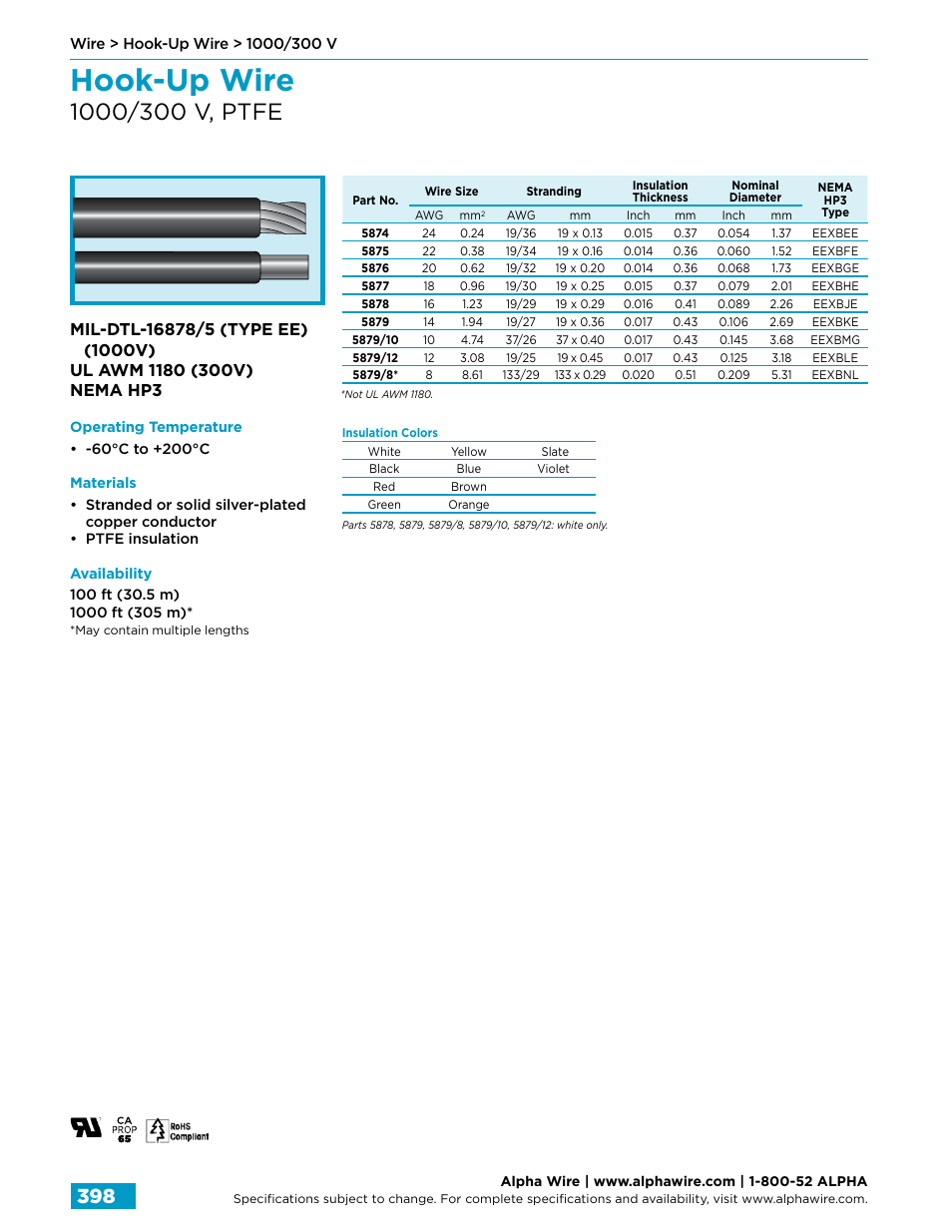 Hook-up wire | Northern Connectors Alpha Wire Hook-Up Wire User Manual | Page 26 / 48