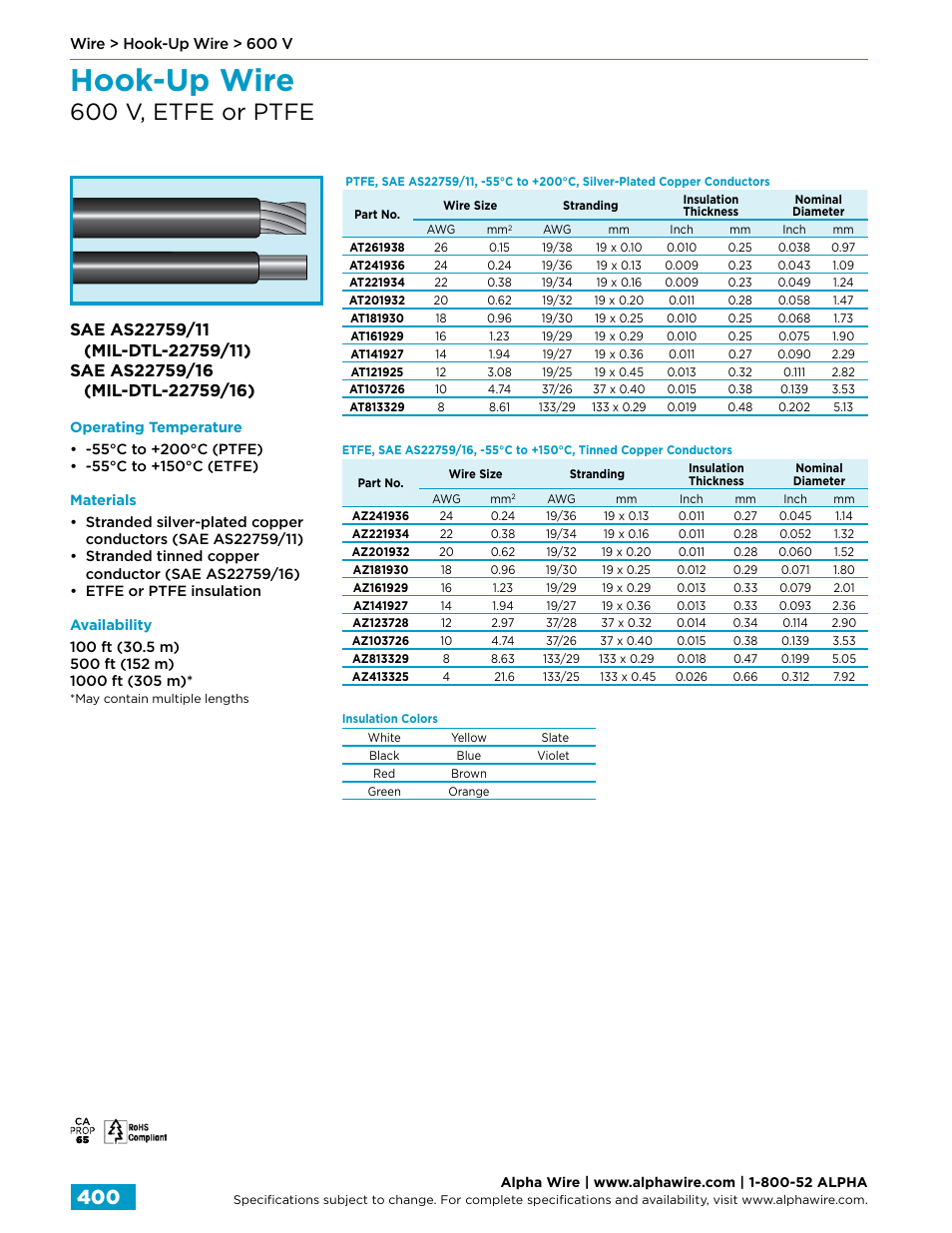 Hook-up wire, 600 v, etfe or ptfe | Northern Connectors Alpha Wire Hook-Up Wire User Manual | Page 28 / 48