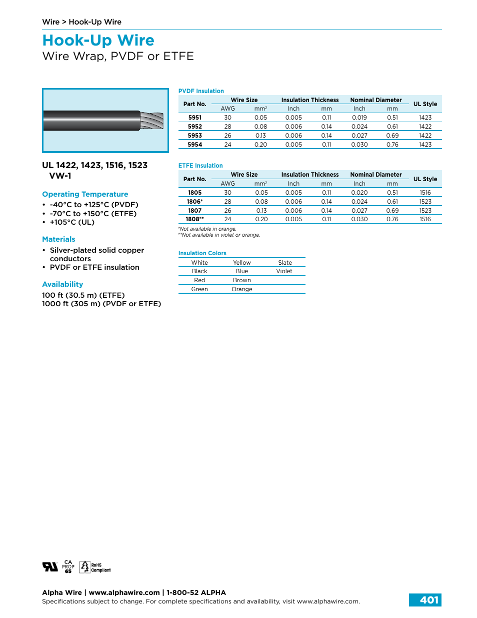 Hook-up wire, Wire wrap, pvdf or etfe | Northern Connectors Alpha Wire Hook-Up Wire User Manual | Page 29 / 48