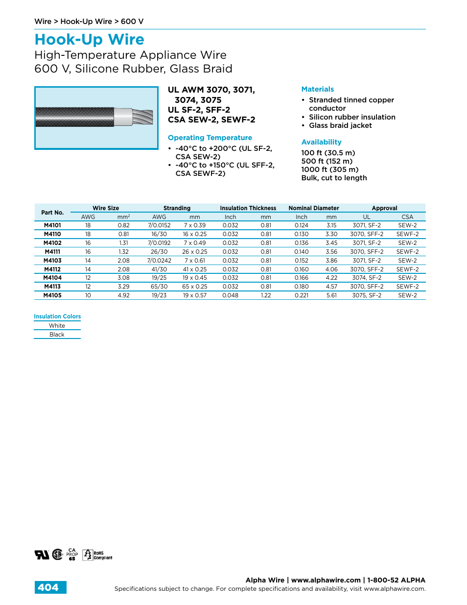 Hook-up wire | Northern Connectors Alpha Wire Hook-Up Wire User Manual | Page 32 / 48