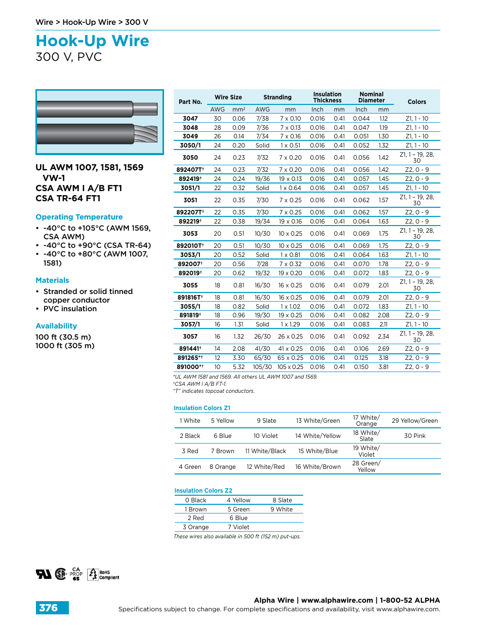 Hook-up wire, 300 v, pvc | Northern Connectors Alpha Wire Hook-Up Wire User Manual | Page 4 / 48