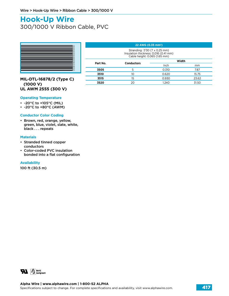 Hook-up wire | Northern Connectors Alpha Wire Hook-Up Wire User Manual | Page 45 / 48