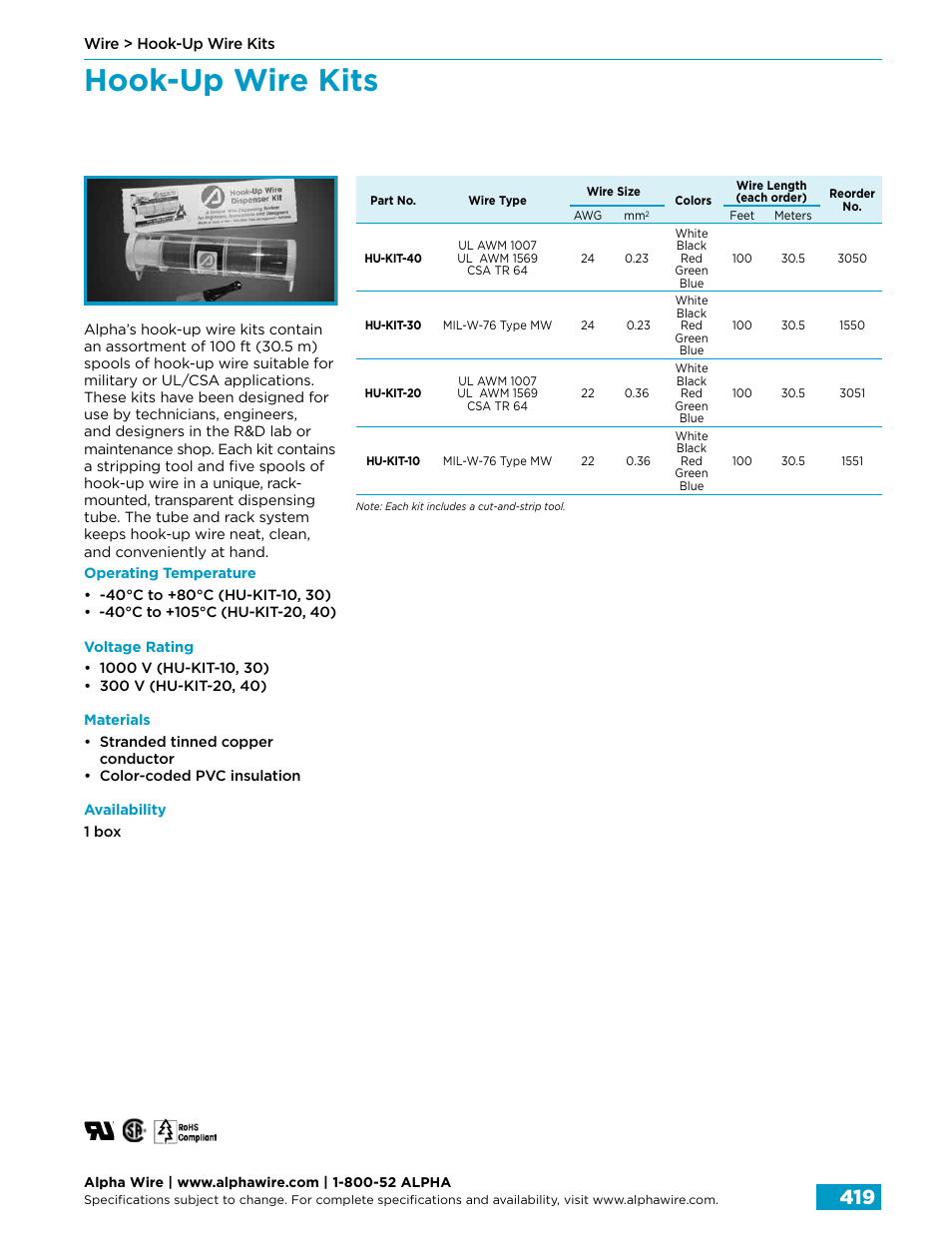 Hook-up wire kits | Northern Connectors Alpha Wire Hook-Up Wire User Manual | Page 47 / 48