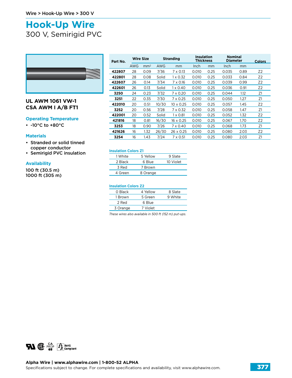 Hook-up wire, 300 v, semirigid pvc | Northern Connectors Alpha Wire Hook-Up Wire User Manual | Page 5 / 48