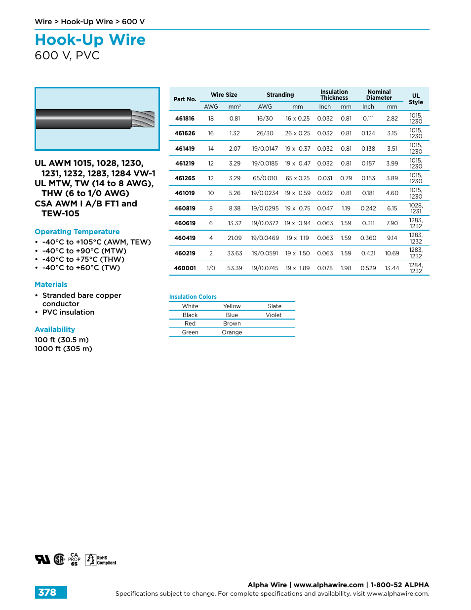 Hook-up wire, 600 v, pvc | Northern Connectors Alpha Wire Hook-Up Wire User Manual | Page 6 / 48