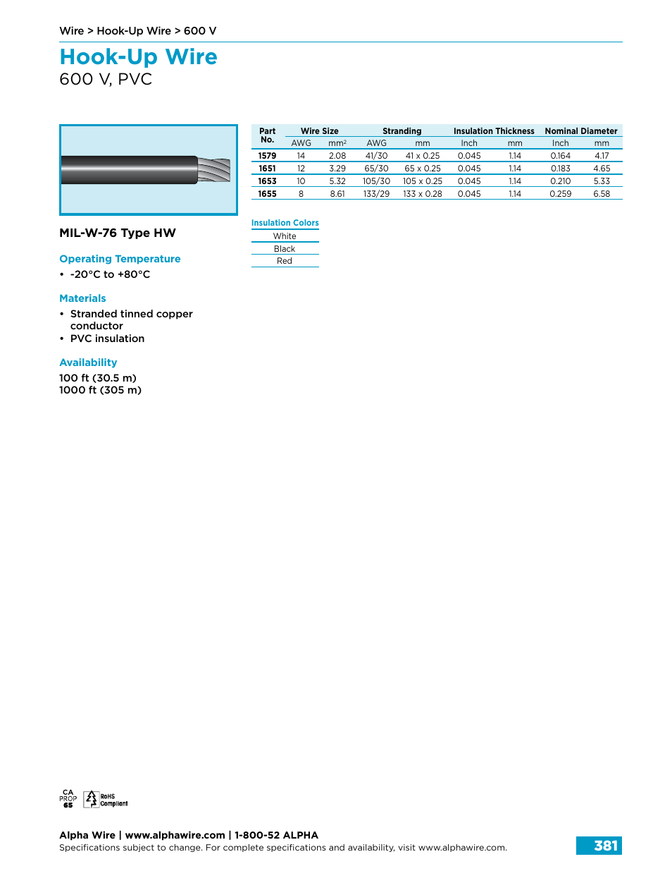 Hook-up wire, 600 v, pvc, Mil-w-76 type hw | Northern Connectors Alpha Wire Hook-Up Wire User Manual | Page 9 / 48