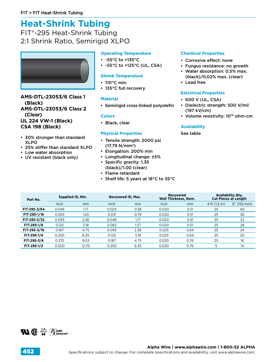 Heat-shrink tubing | Northern Connectors Alpha Wire FIT Heat-Shrink Tubing User Manual | Page 10 / 34