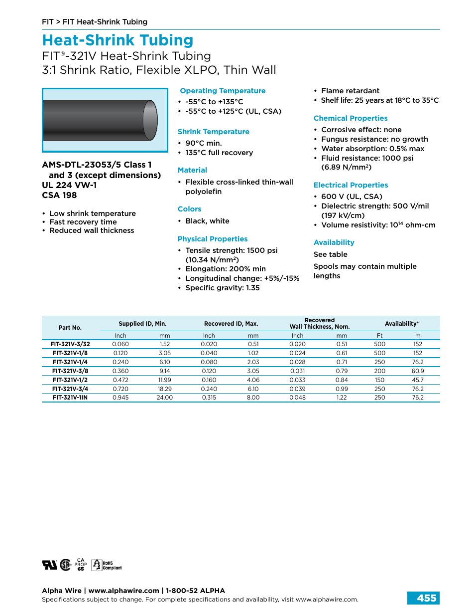 Heat-shrink tubing | Northern Connectors Alpha Wire FIT Heat-Shrink Tubing User Manual | Page 13 / 34